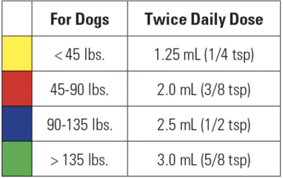 weight chart for dogs
