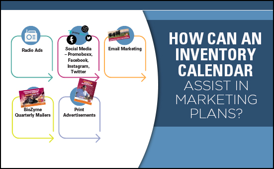How Can an Inventory Calendar Assist in Marketing Plans?
