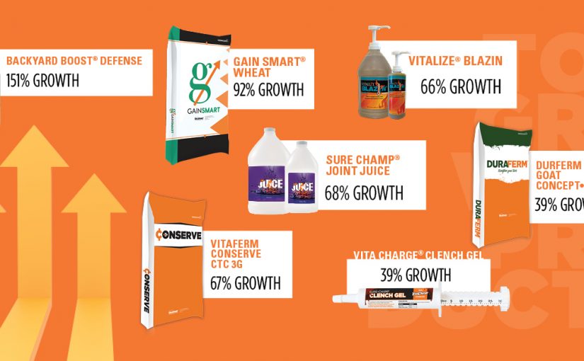 Top Growth Products in 2023