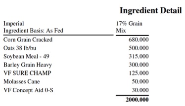 ration-chart