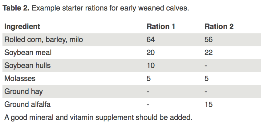 Example weaning rations