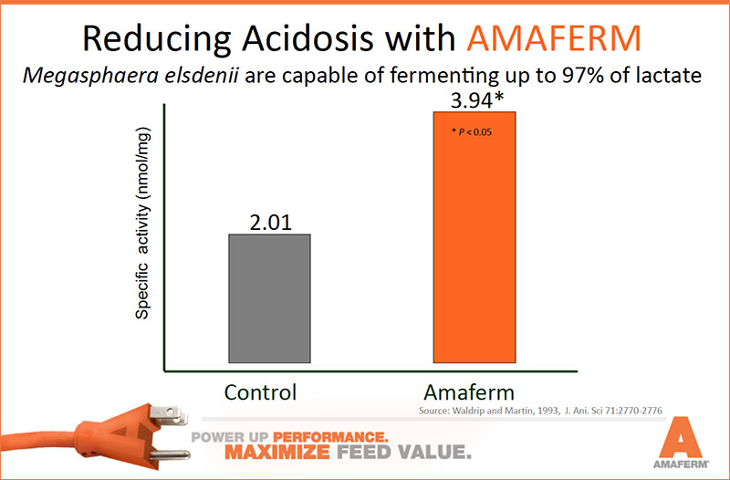 reducing-acidosis2
